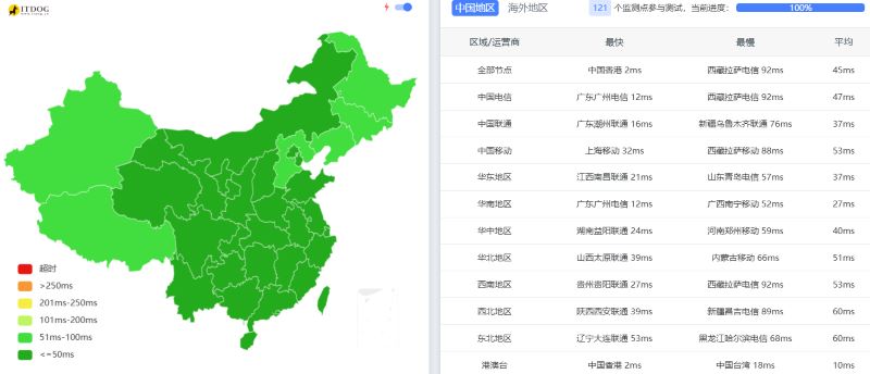 全球云Locvps怎么样?Ping延迟测试 全球云Locvps怎么样?Ping延迟测试