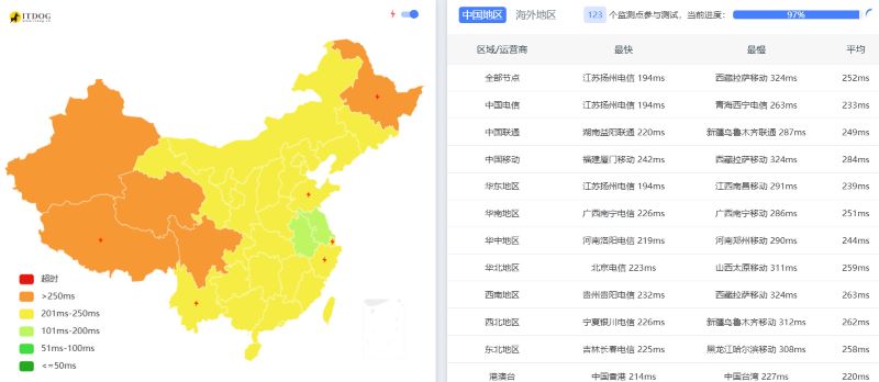 ColoCrossing机房:纽约Ping延迟测试 ColoCrossing机房:纽约Ping延迟测试