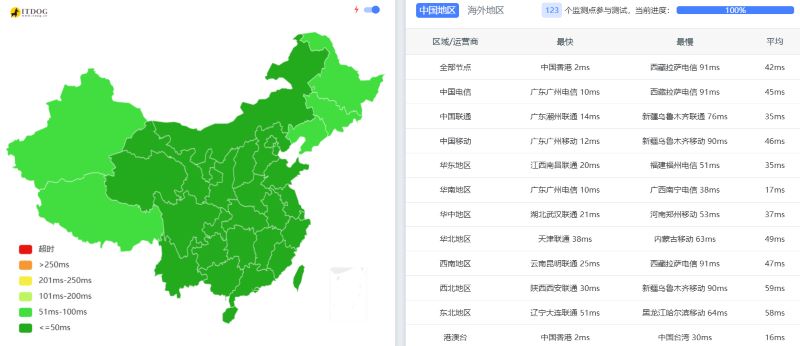UFOVPS怎么样,Ping延迟测试 UFOVPS怎么样,Ping延迟测试