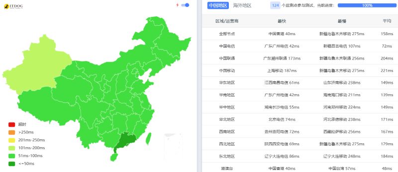 iON怎么样?新加坡CN2路线VPS实际体验 iON怎么样?新加坡CN2路线VPS实际体验