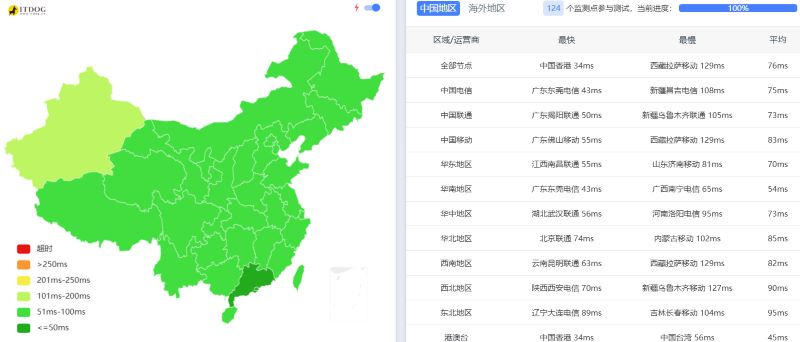 Jtti怎么样?新加坡Ping延迟测试 Jtti怎么样?新加坡Ping延迟测试