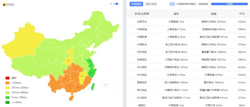 wap.ac怎么样:Ping延迟测试 wap.ac怎么样:Ping延迟测试