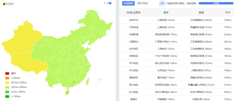 ByteVirt怎么样:Ping延迟测试 ByteVirt怎么样:Ping延迟测试