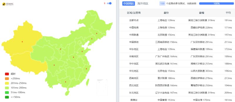 HostDare 7月AMD优惠码和新套餐Ping延迟测试