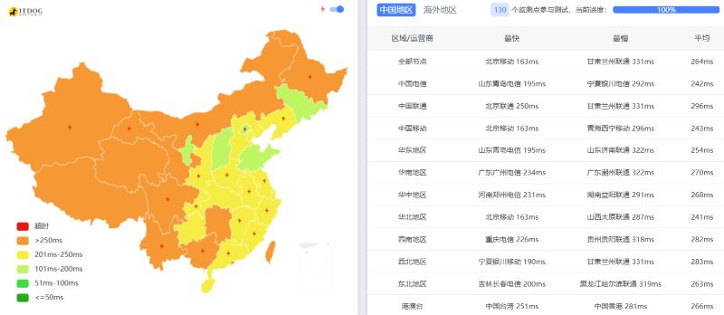 AlexHost怎么样:中国Ping延迟测试 AlexHost怎么样:中国Ping延迟测试