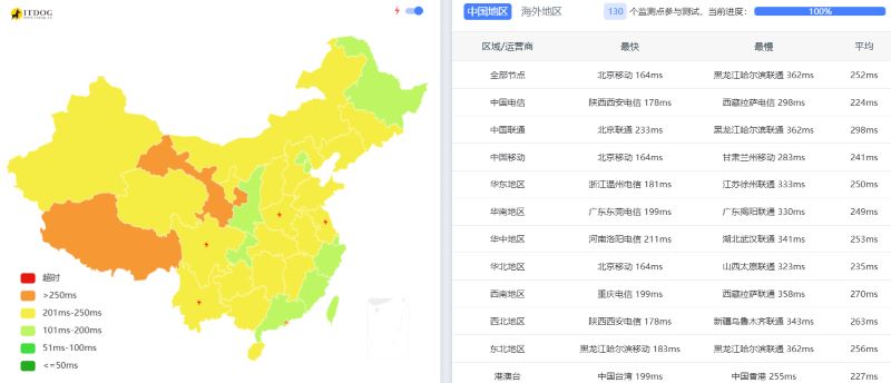 QloudHost怎么样?Ping延迟测试 QloudHost怎么样?Ping延迟测试