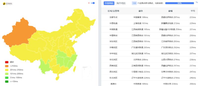 HostVDS怎么样?Ping延迟测试 HostVDS怎么样?Ping延迟测试