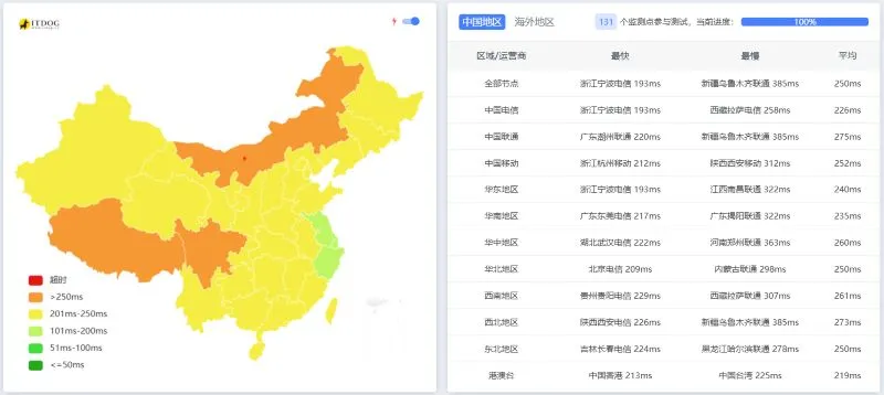 ChemiCloud怎么样?延迟测试 ChemiCloud怎么样?延迟测试