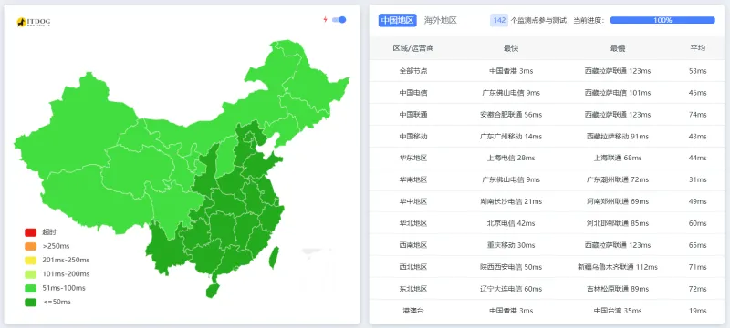 ZoroCloud怎么样?ping延迟测试 ZoroCloud怎么样?ping延迟测试