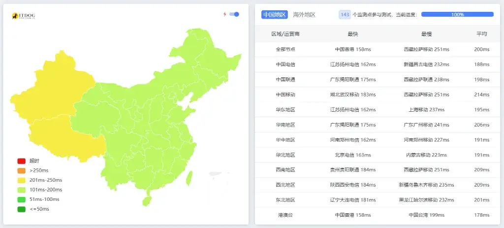 六六云216段全新IP延迟测试