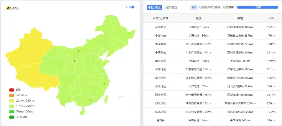 绿云怎么样:Ping 延迟测试 绿云怎么样:Ping 延迟测试