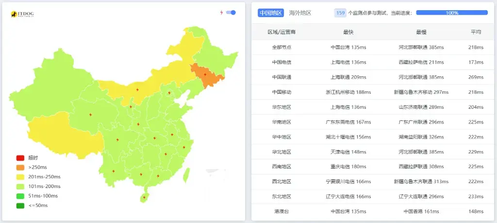 老鹰主机怎么样