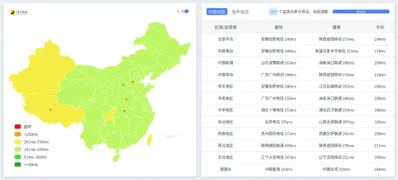 搬瓦工DC2机房怎么样？
