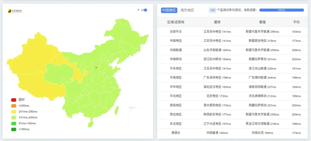 搬瓦工DC8机房怎么样:Ping延迟测试 搬瓦工DC8机房怎么样:Ping延迟测试