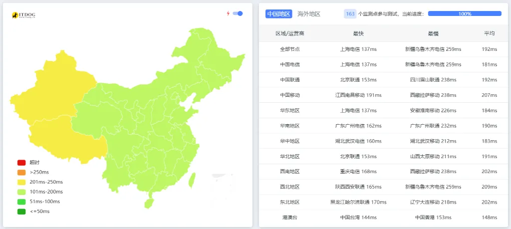 搬瓦工弗里蒙特 Ping 测试