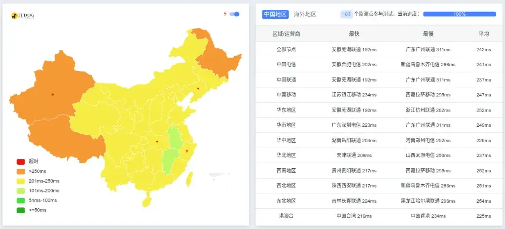 搬瓦工USNJ机房 Ping 延迟测试 搬瓦工USNJ机房 Ping 延迟测试
