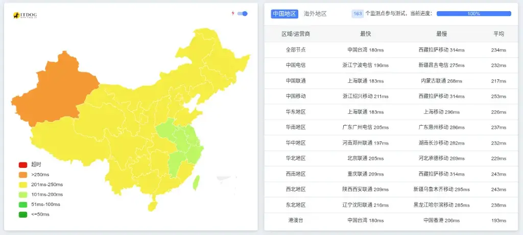 全国 Ping 搬瓦工纽约机房延迟