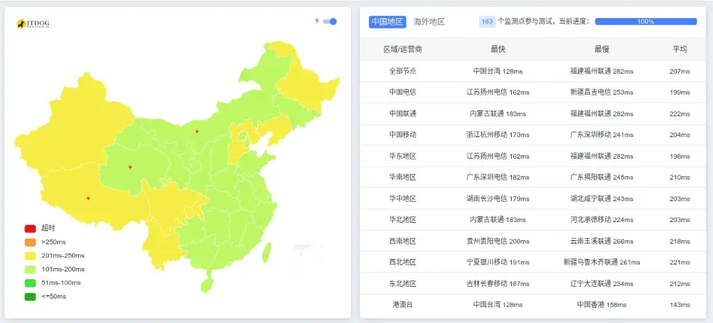 搬瓦工加拿大温哥华 Ping 延迟测试