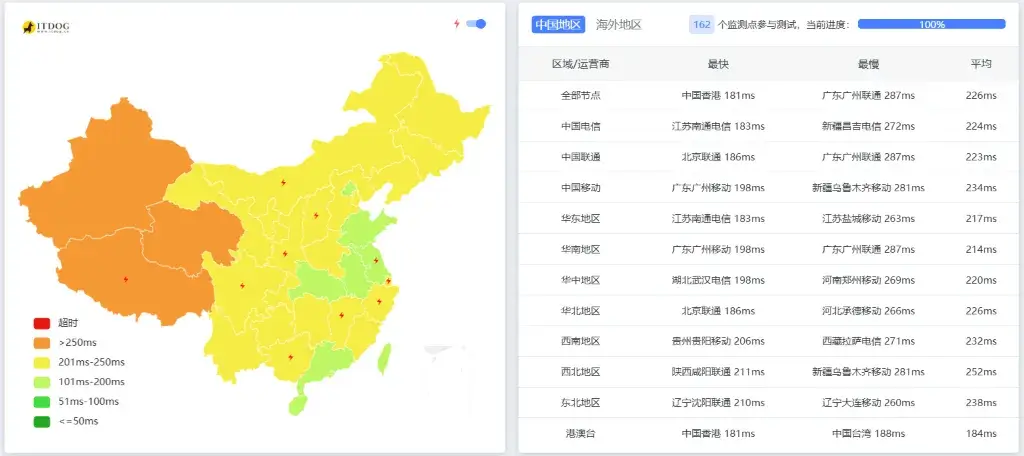 Hostwinds 达拉斯 Ping 延迟测试 Hostwinds 达拉斯 Ping 延迟测试