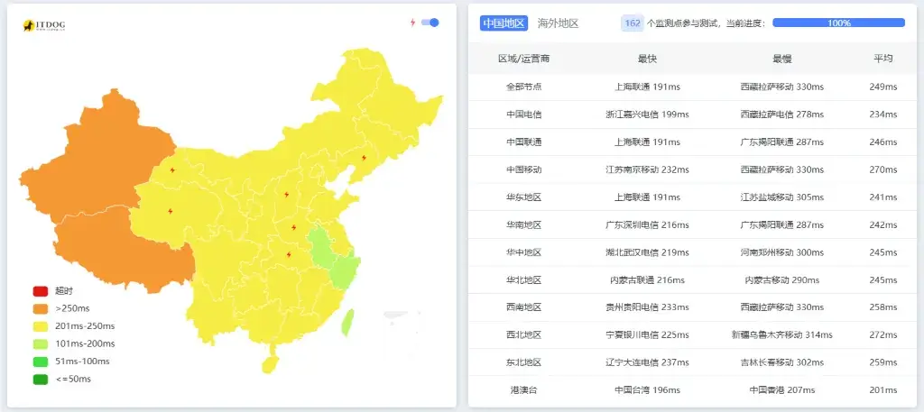 国内 Ping 延迟测试:CloudCone 里斯顿 国内 Ping 延迟测试:CloudCone 里斯顿