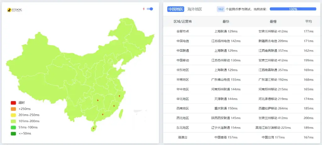 RAKsmart 测评:Ping 延迟测试 RAKsmart 测评:Ping 延迟测试