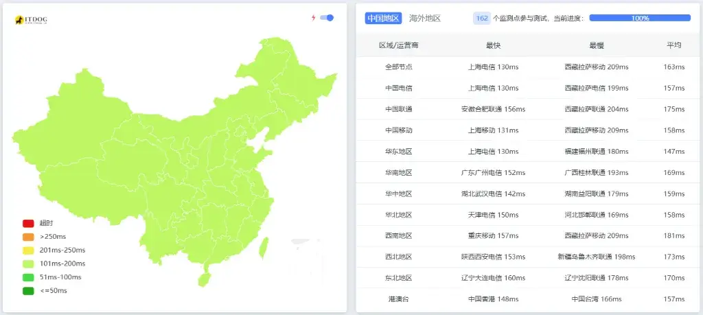 ByteVirt CN2 GIA 测评:Ping 延迟测试 ByteVirt CN2 GIA 测评:Ping 延迟测试
