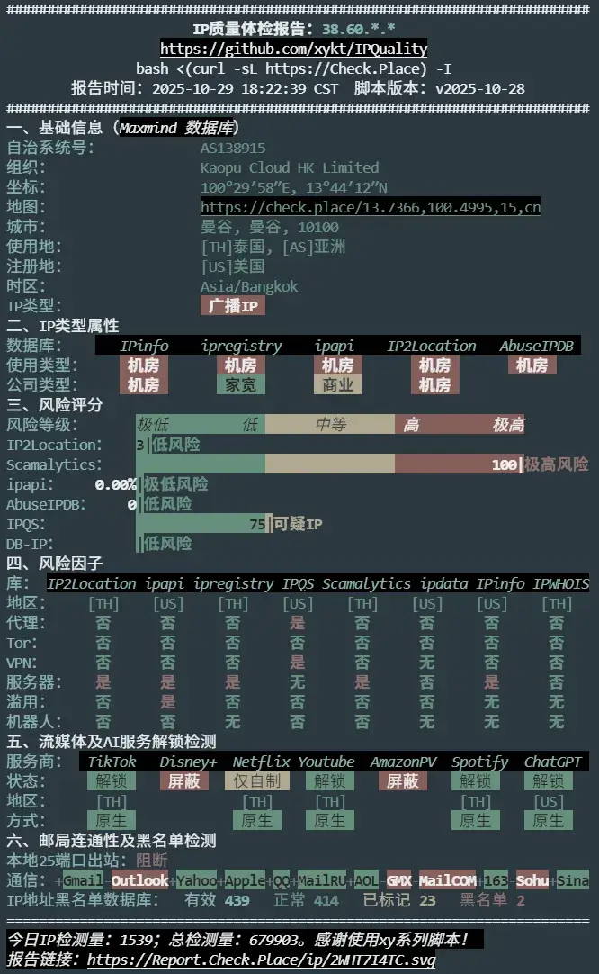 LightNode 性能测试:IP 质量 LightNode 性能测试:IP 质量