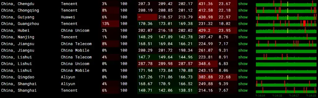 JustHost 丢包率测试截图