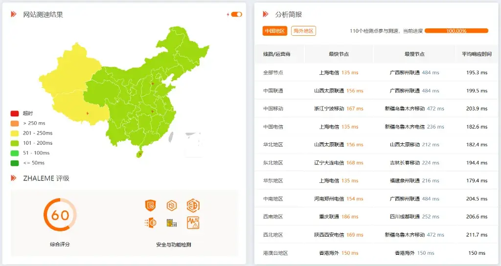 JustHost 全国多节点 Ping 洛杉矶延迟截图