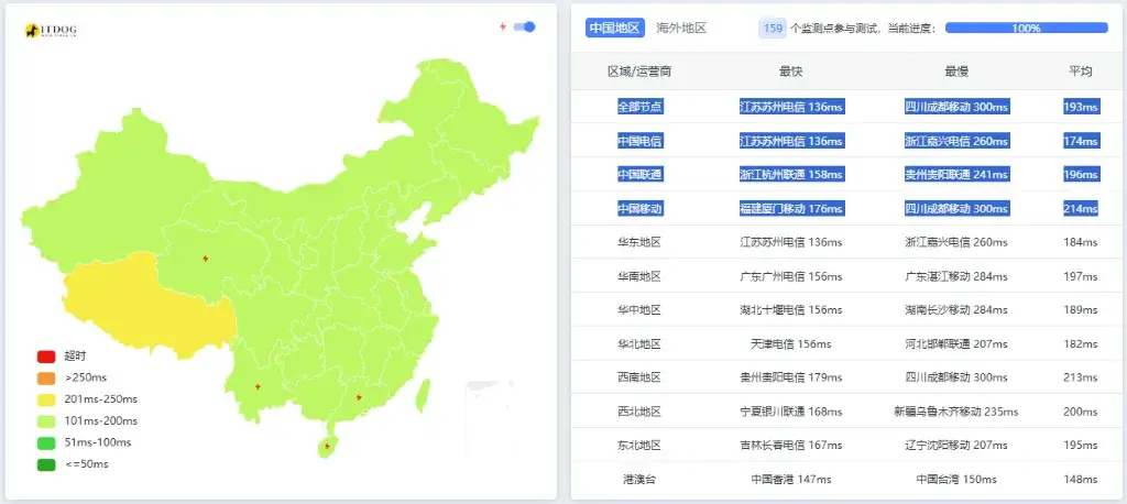 Ping 测试 Evoxt 洛杉矶机房
