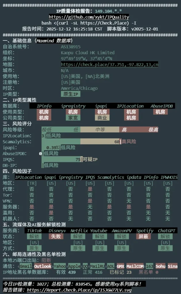 IP 质量综合测试 IP 质量综合测试