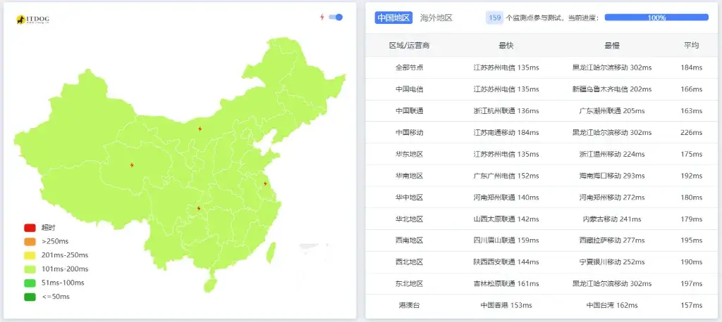 萤光云性能实测:全国 ping 延迟 萤光云性能实测:全国 ping 延迟