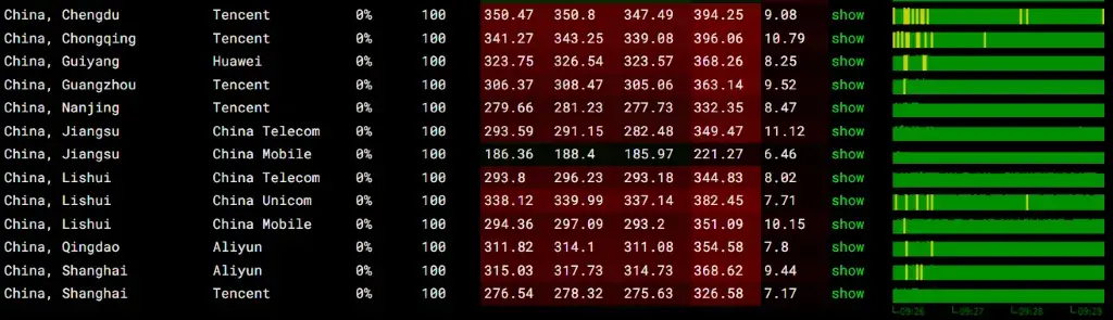 JustHost 香港机房丢包率测试