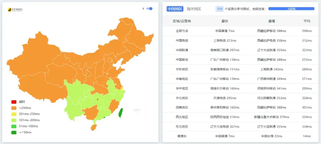 JustHost 香港机房 Ping 延迟测试 JustHost 香港机房 Ping 延迟测试