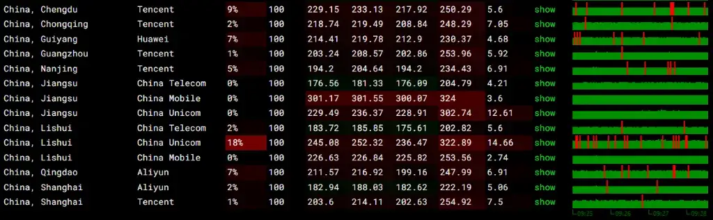 JustHost 达拉斯机房：丢包率测试结果
