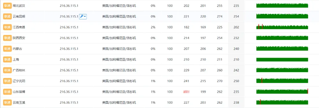 什么是 4837 线路：丢包率