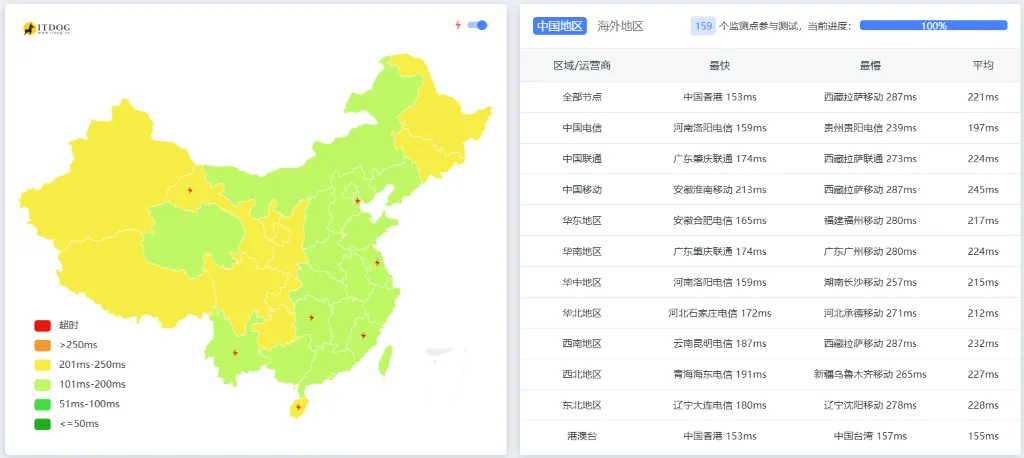 什么是 4837 线路：Ping 延迟测试