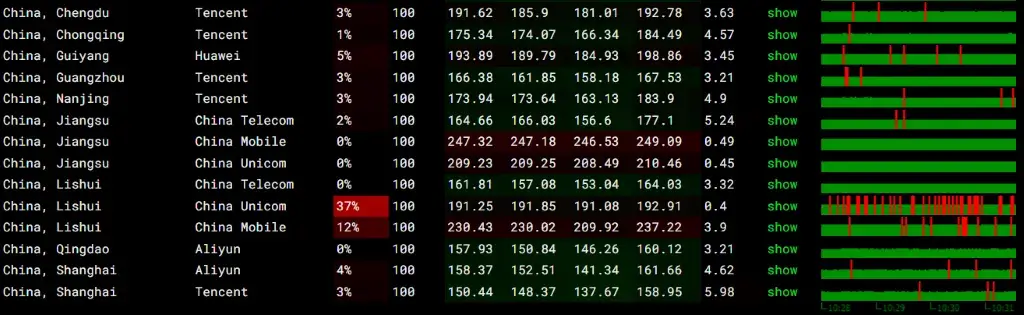 RackNerd 圣何塞机房中午丢包率测试 RackNerd 圣何塞机房中午丢包率测试