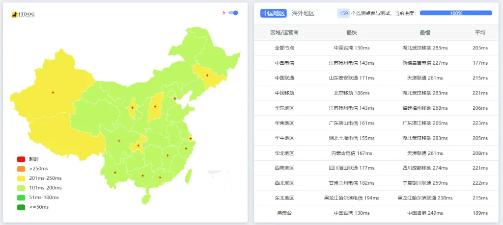 BageVm 怎么样:洛杉矶 ping 延迟 BageVm 怎么样:洛杉矶 ping 延迟