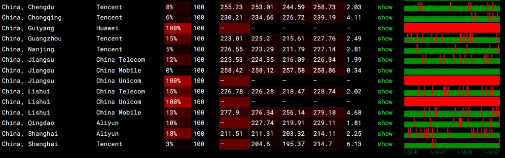 The Hosting 新泽西州机房国内访问丢包率