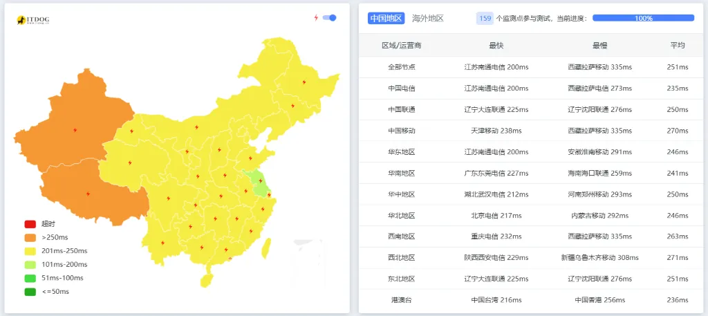 The Hosting 美国机房 Ping 延迟