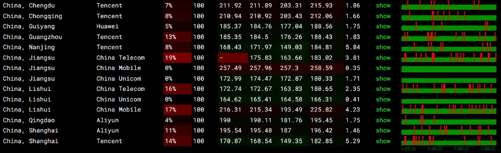 Kamatera 美国洛杉矶机房丢包率测试 Kamatera 美国洛杉矶机房丢包率测试