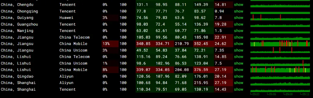 AcckCloud 日本节点丢包率测试