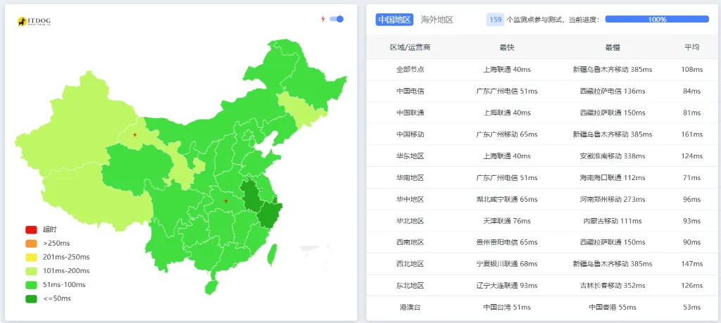 AcckCloud 怎么样：日本节点延迟测试