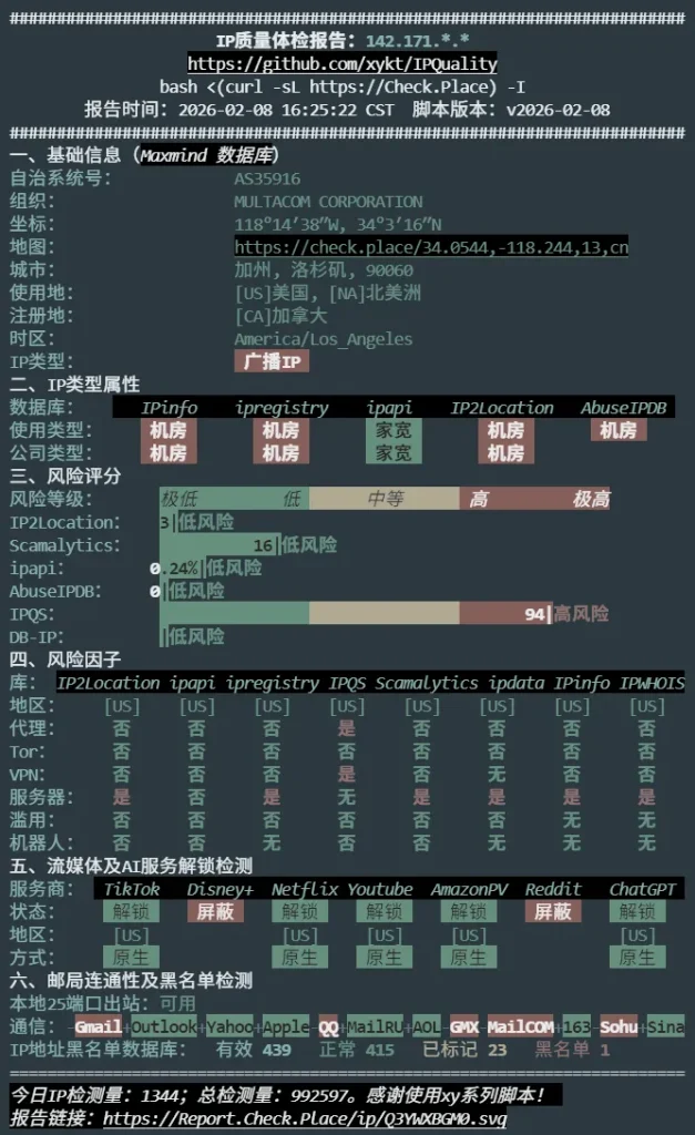 CloudCone 洛杉矶 IP 质量检测结果