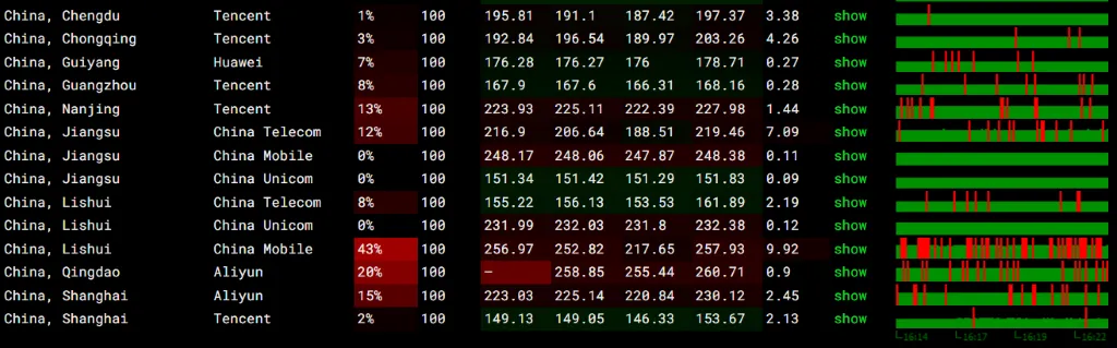 国内访问 CloudCone 洛杉矶的丢包率
