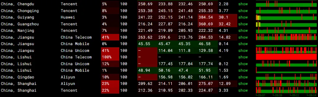 AkileCloud 中国澳门丢包率测试截图