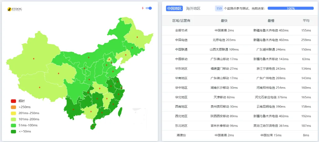 AkileCloud 中国澳门三网延迟测试截图