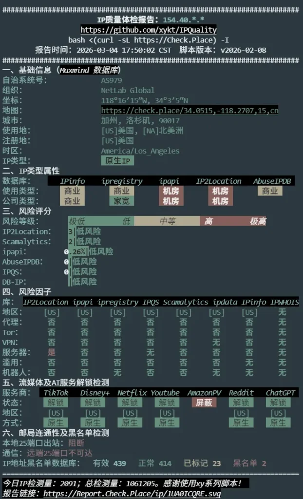 TmhHost IP 质量体检报告 TmhHost IP 质量体检报告
