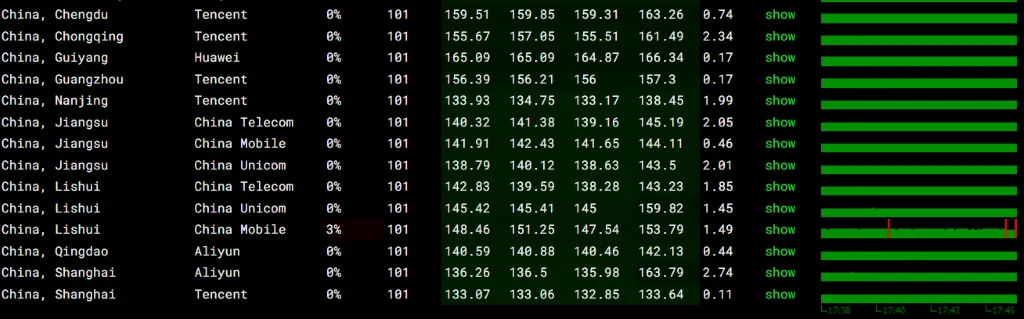 TmhHost 美国 CN2 GIA:丢包率测试 TmhHost 美国 CN2 GIA:丢包率测试